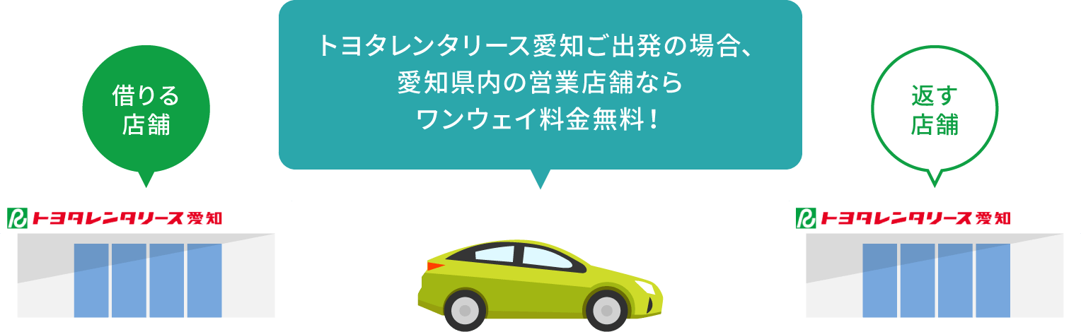 トヨタレンタリース愛知ご出発の場合、愛知県内の営業店舗ならワンウェイ料金無料！