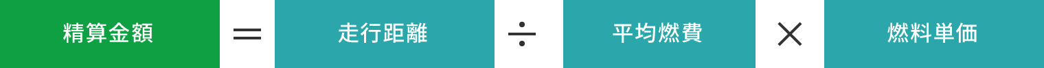 精算金額＝走行距離÷平均燃費x燃料単価